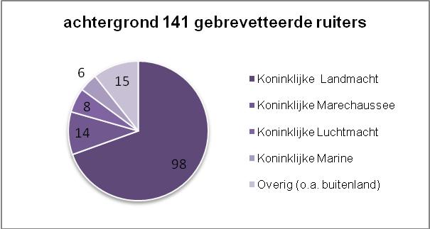 08.07.15 SMR newsflashgrafiek